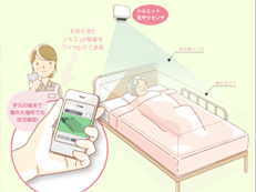 シルエット見守りセンサー